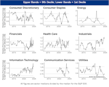 Other Market Undercurrents