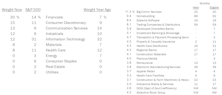 Leuthold Portfolios Update - November 2024