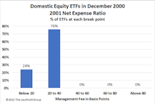 Research Preview: The Evolving ETF Landscape
