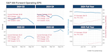 Double Beats Rare In Q3