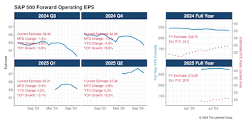 Double Beats Rare In Q3