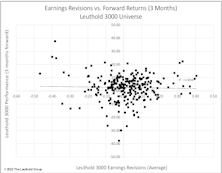 Earnings Revisions And Predictive Power