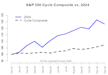 2025 Time Cycles—Nothing To Worry About?