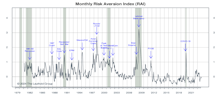 Risk Aversion Index: A New “Higher-Risk” Signal