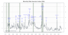 Risk Aversion Index: A New “Lower-Risk” Signal