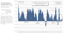 Earnings Momentum - Positive Direction