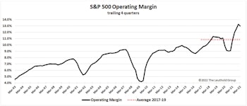 Earnings Expectations: The Bear’s Other Shoe 