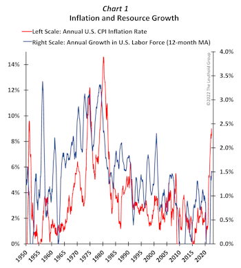 Cyclical… NOT Secular Inflation