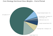 Leuthold Portfolios Update - September 2024