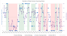 Active/Passive Update Q4-2024