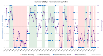 Active/Passive Update Q4-2024