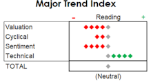 MTI: If The Rally Stalls, Look Out