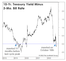 Which Yield Curve? 