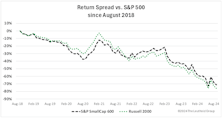 The Small Cap Slump: Deep Or Wide? 