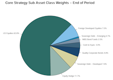 Leuthold Portfolios Update - November 2024