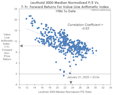 Average Returns For The “Average Stock?” 