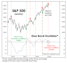 Reading The Monetary Tea Leaves