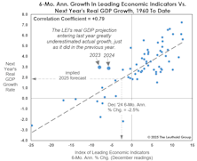 Lying Economic Indicators?