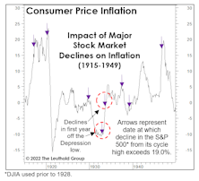 Stocks, Inflation, And Reverse Causality