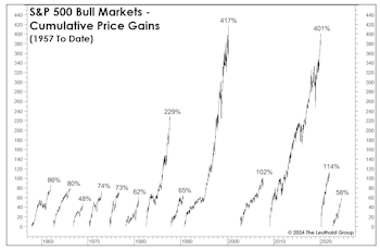 How The Bull Stacks Up