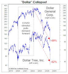 Have The Dollar Bears Been Right?