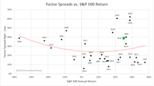 Factor Tilt Update