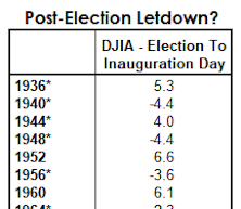 Trump Bump 2.0?