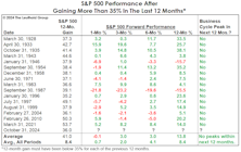 Musings On Market Momentum