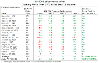 Musings On Market Momentum