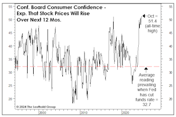 The Unlikeliest Rate Cut?