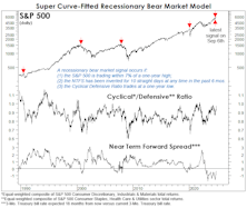 It’s Not If The Curve Matters, But When