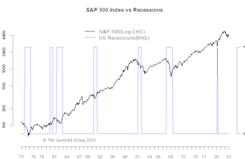 Soft Landing Or Recession? A Dashboard Update