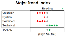 MTI: Upholding The October Tradition: Weak Performance, Poor Breadth