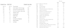 Leuthold Portfolios Update - October 2024