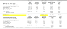 Estimating the Downside - August 2024