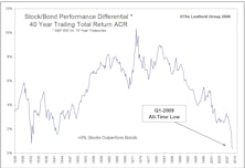 Exploiting Generational Anomalies In Stock vs. Bond Returns