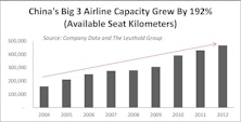 Is Overcapacity A Problem For Emerging Market Airlines?