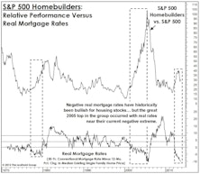 Housing: Just Like The Bubbles Before It