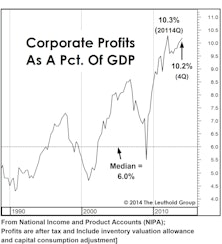 Profits: “Margin”-al Improvement In Q4