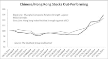 Chinese Stocks: Accounting Red Flag Screen