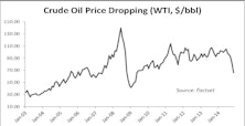 Declining Crude Prices Good For Emerging Markets?