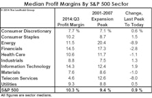 Sector Margin Trends