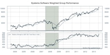 There’s A Lot To Like In Systems Software