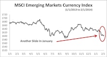 Emerging Market Currencies: January’s Panic Overdone