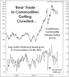 Commodity Bears (i.e., Everyone) Should Read This