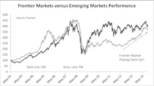 A New Look At Frontier Market Risks
