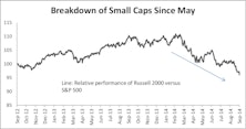 Small Cap Leverage—A Concern?