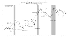 Quality Stock Rankings: High Quality Fared Better In Q3