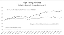 Global Airlines - Capacity Data Favors U.S. Airlines