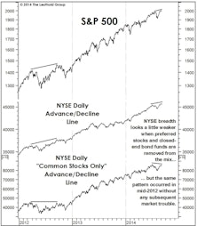 Market Breadth And Leadership